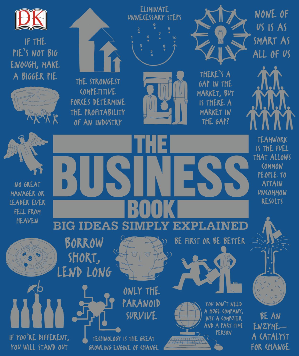 The Business Book (Big Ideas Simply Explained)